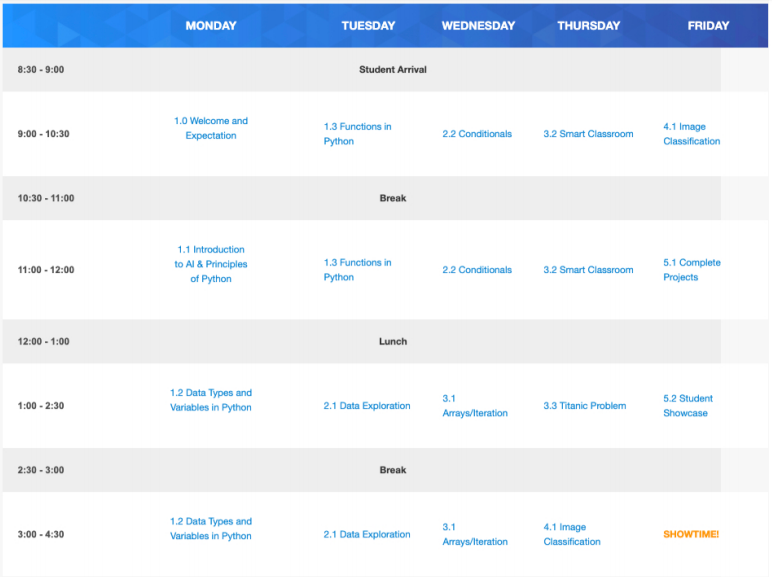 DMA course objectives